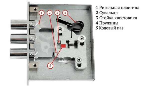 Высверливание сувальдного замка